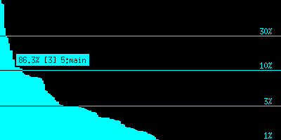 black box profile histogram